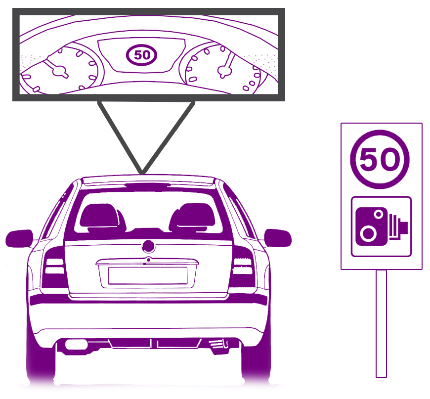 Road Sign Recognition